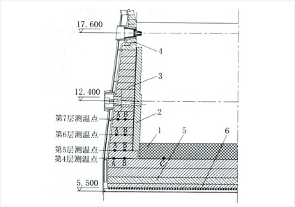 陶瓷杯炉缸内衬在沙钢5800m³高炉的应用效果