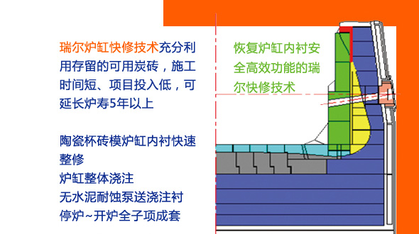 做最牛的高炉，更多人选择瑞尔