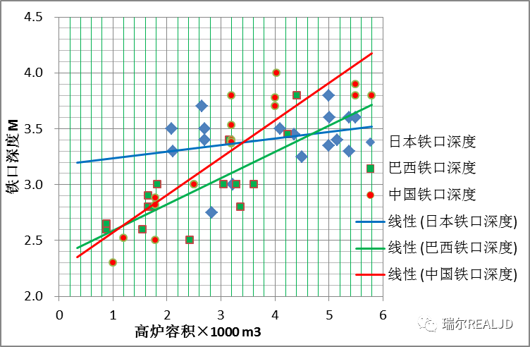 关于合理铁口深度的探讨